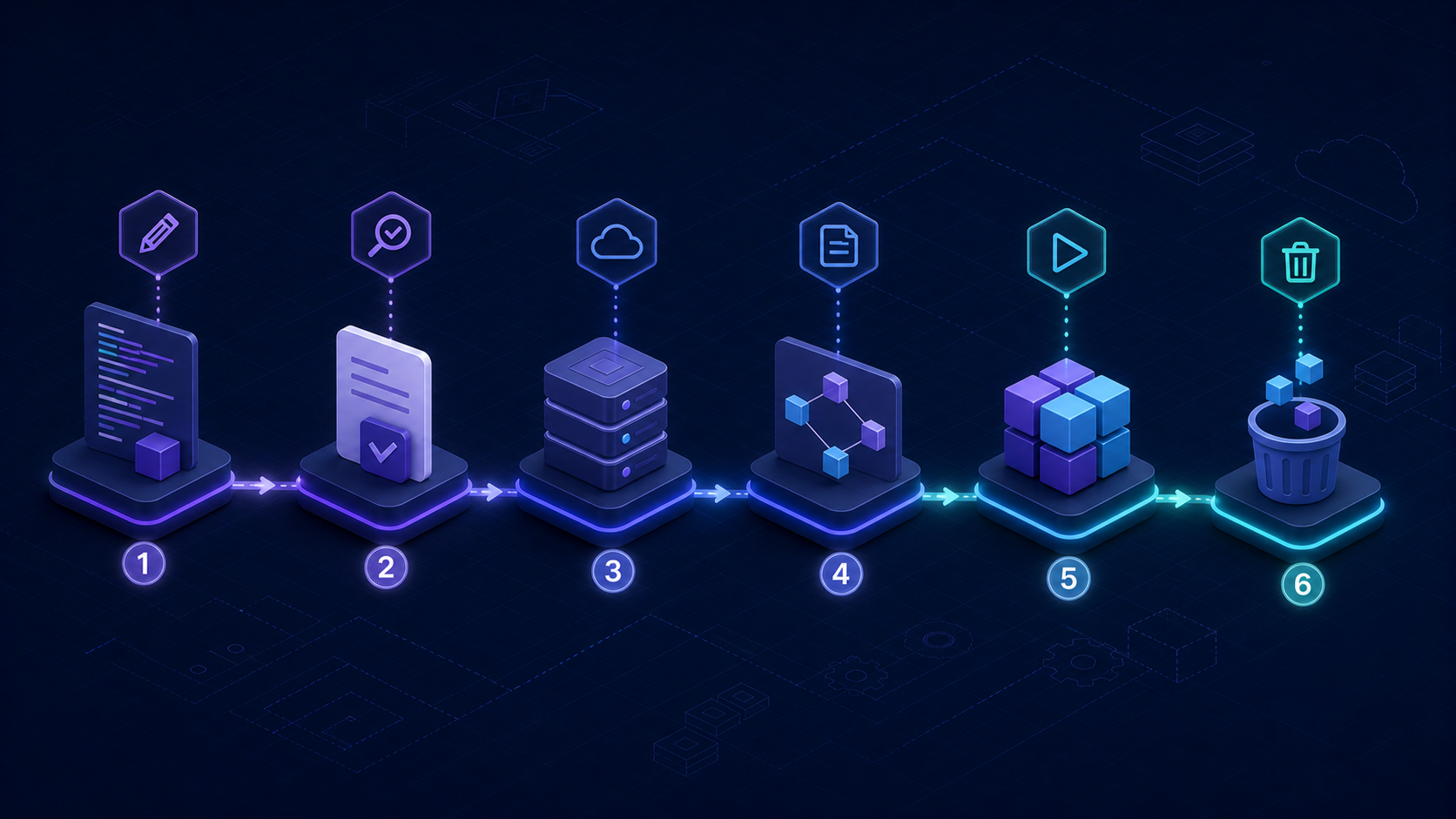 Terraform Core Workflow Explained for Associate 004